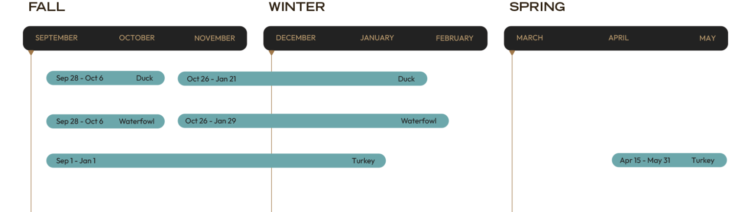 Hunting Season Chart