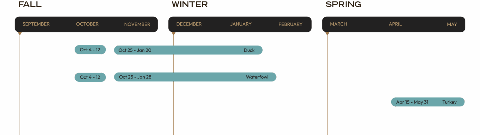 Hunting Season Chart