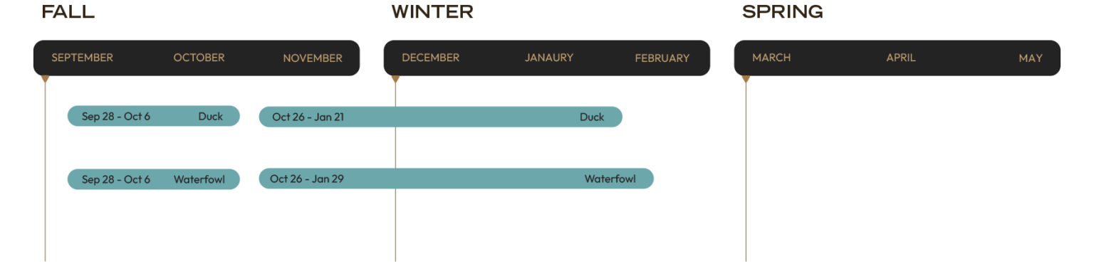 Hunting Season Chart